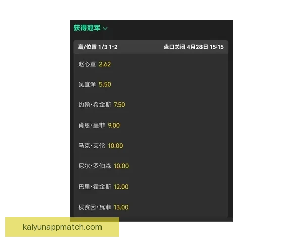 世界杯竞猜赔率查询全面解析最新赔率变化与赛事趋势分析